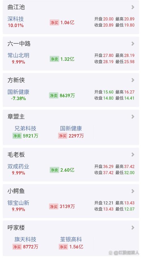 沪市龙虎榜更新时间