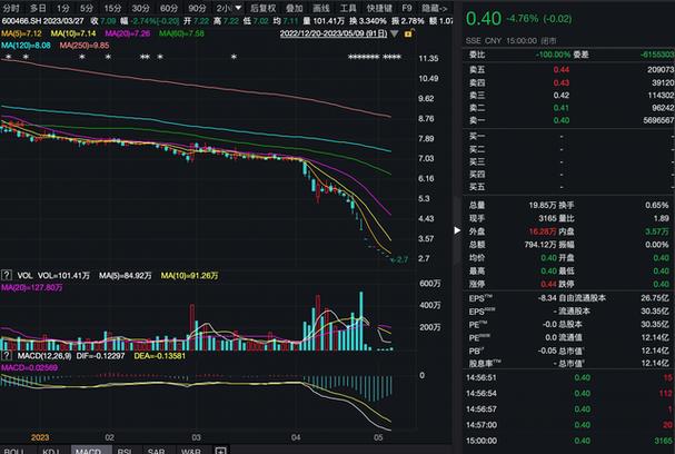 st蓝光股票最新消息缩略图