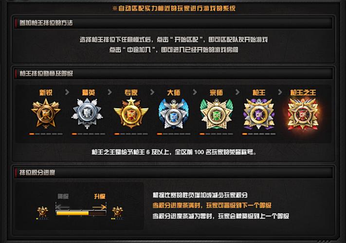cf枪王排位段位表分数缩略图