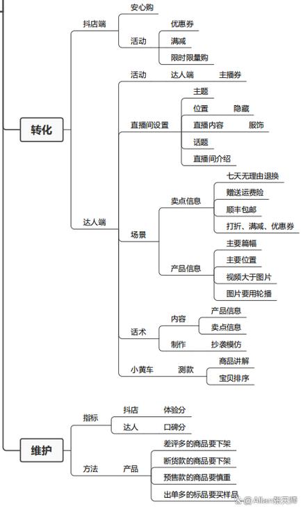 抖音商城开店可靠吗