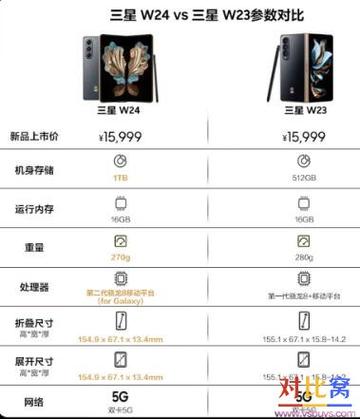 三星各系列手机区别