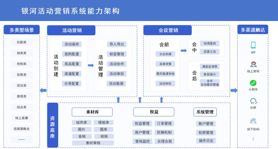 营销软件缩略图