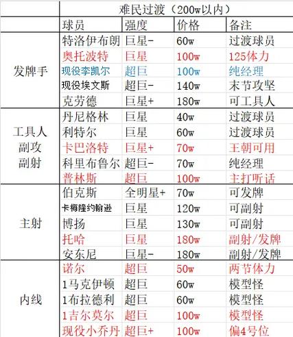 nba2kol2经理自由球员游戏截图