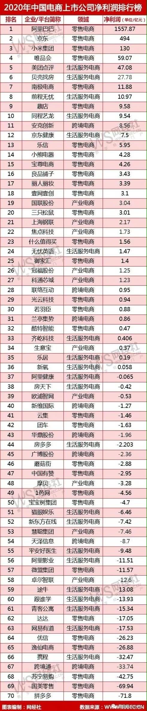 中国电商平台排行榜前十名缩略图