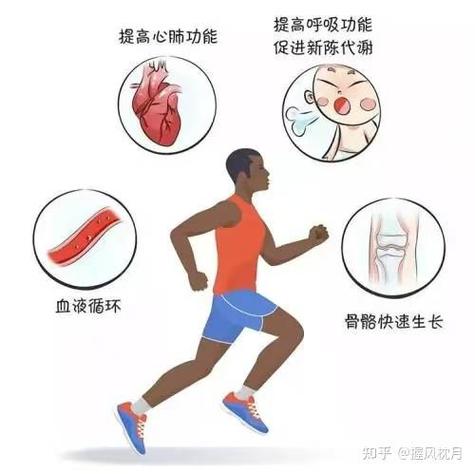 跑步最佳时间是几点到几点