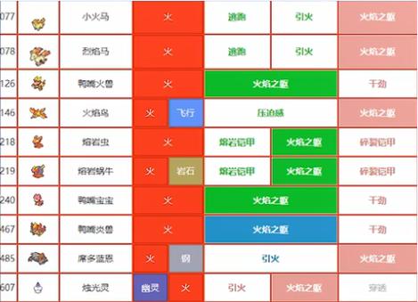 精灵宝可梦剑盾特性怎么改