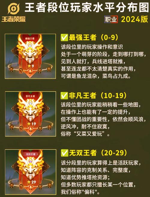 王者排位赛段位顺序