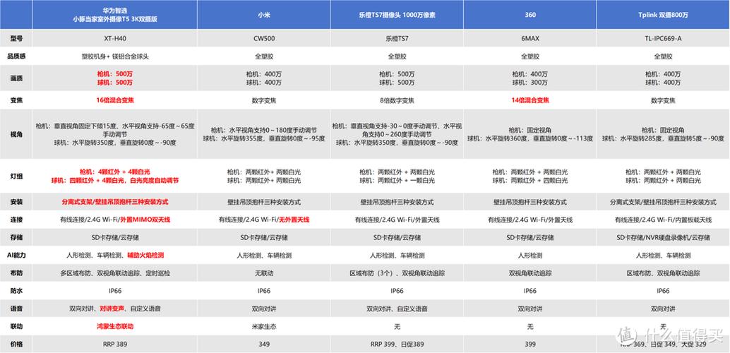 小豚试玩