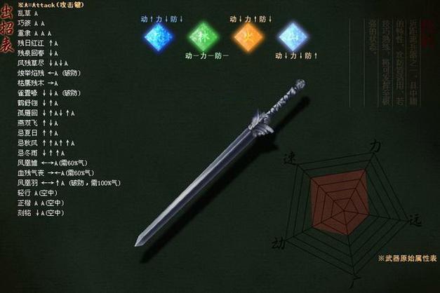流星蝴蝶剑剑招式缩略图