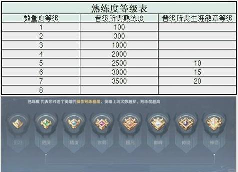 王者怎么升六级熟练度