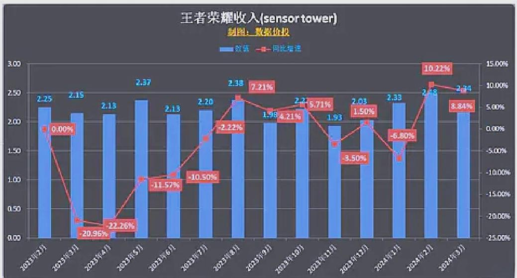 王者荣耀全球用户总量游戏截图