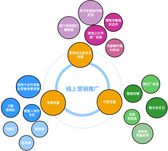广告推广渠道缩略图