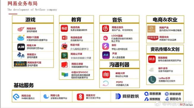 网易论坛app游戏截图