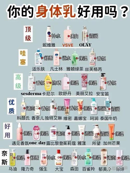美白身体乳排行榜前十名