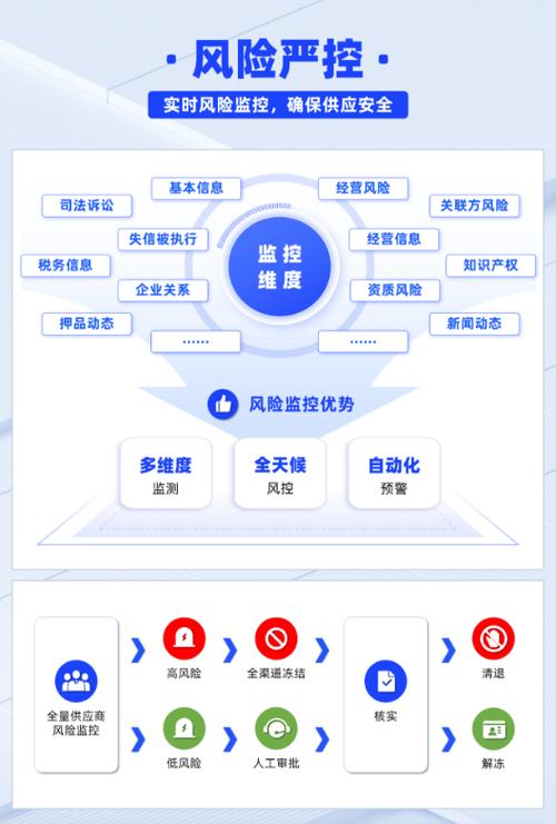 企业风控涉及到哪些方面缩略图