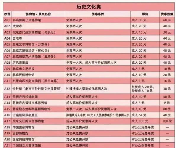 故宫收费还是免费