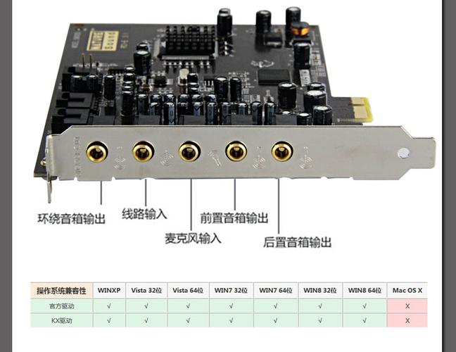 内置5.1声卡安装教程缩略图