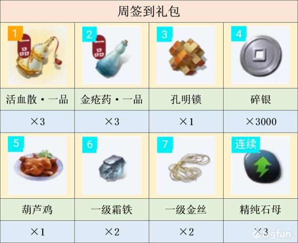 天涯明月刀手游游戏视频