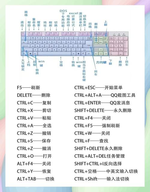 缩小键盘快捷键ctrl加什么