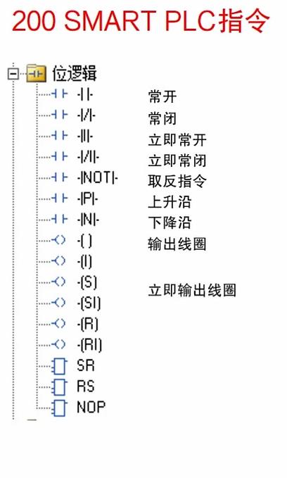 s7200指令库手册缩略图