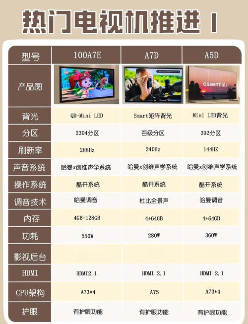 看电视4k和蓝光哪个好缩略图