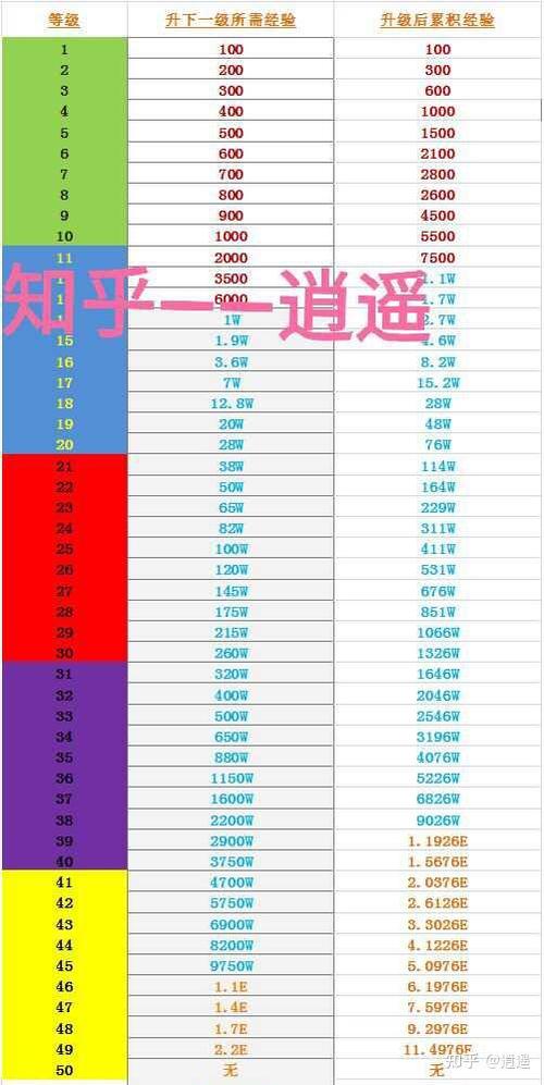 虎牙直播主播等级游戏截图
