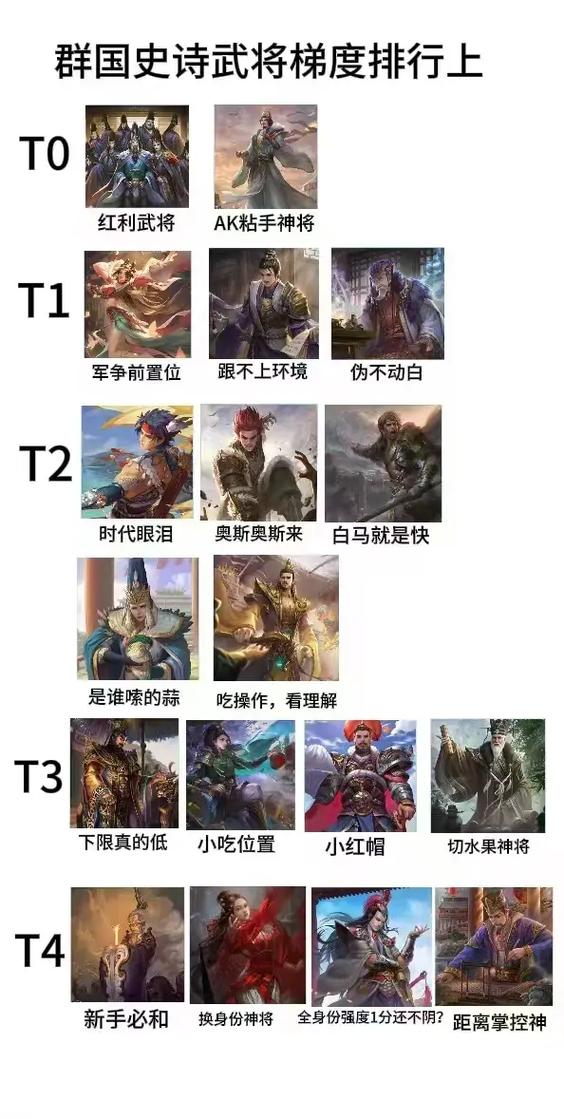三国杀ol武将强度排行缩略图