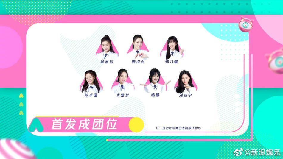 创造营3名单缩略图