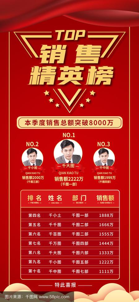 信托公司排行榜前十名