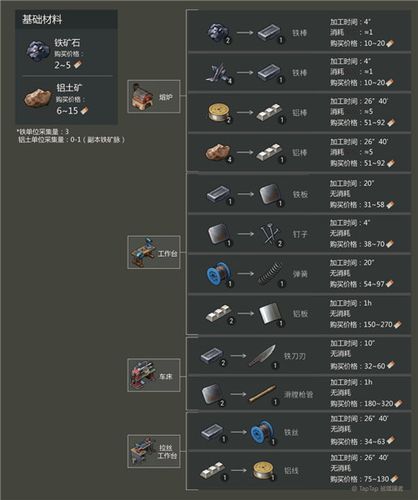 gg修改器模糊修改经验运用地球末日生存缩略图