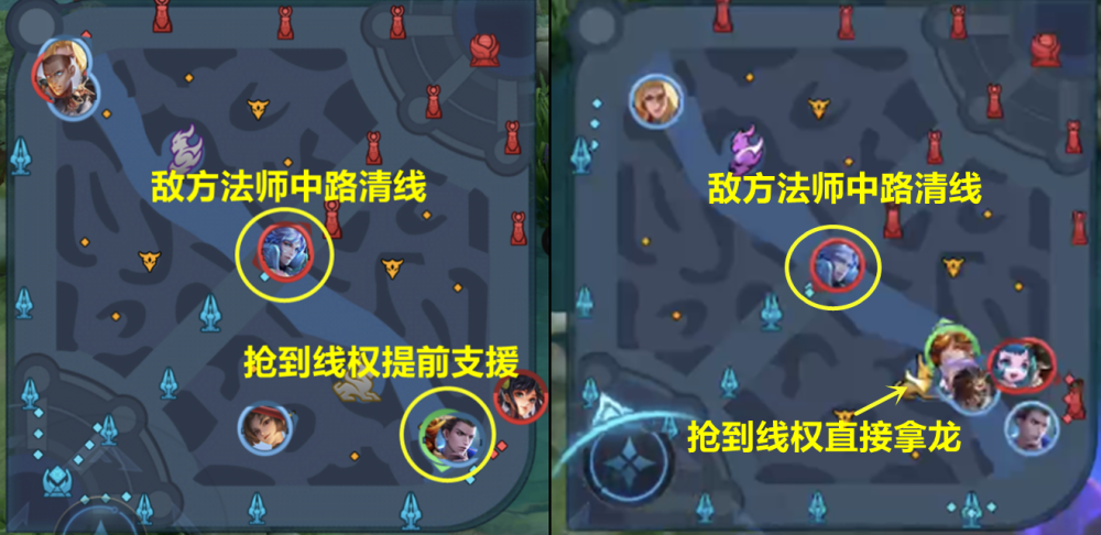 辅助英雄玩法思路缩略图