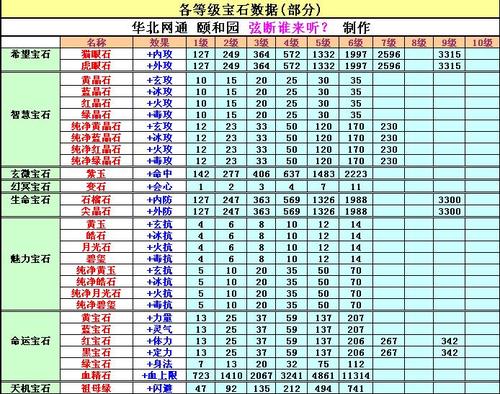 天龙八部等级排行榜