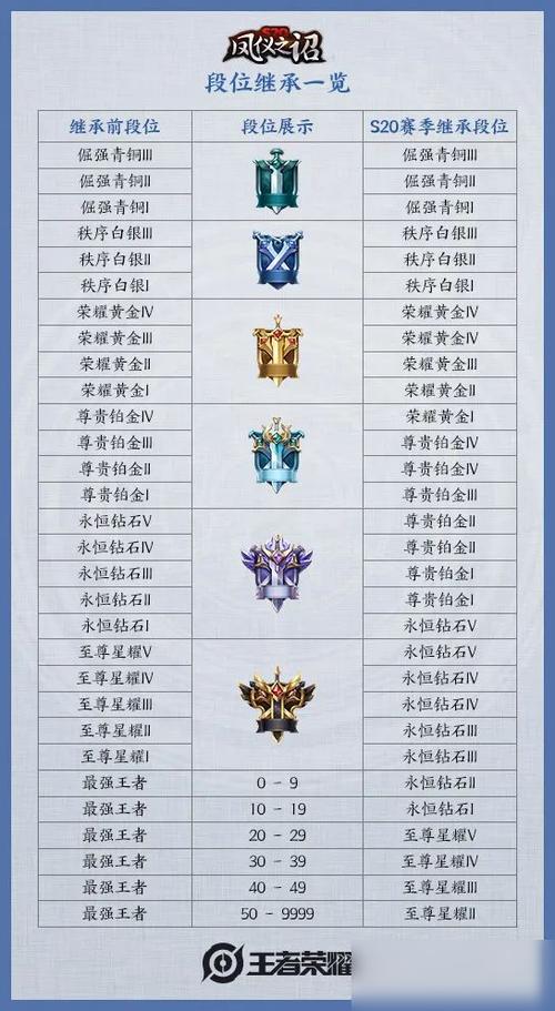王者段位顺序游戏截图