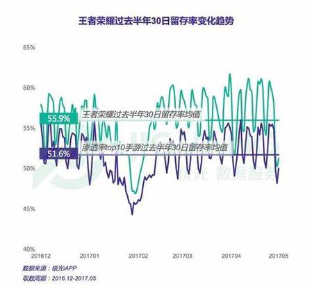 王者荣耀全球玩家总人数缩略图