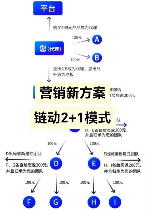 爱趣代理分成