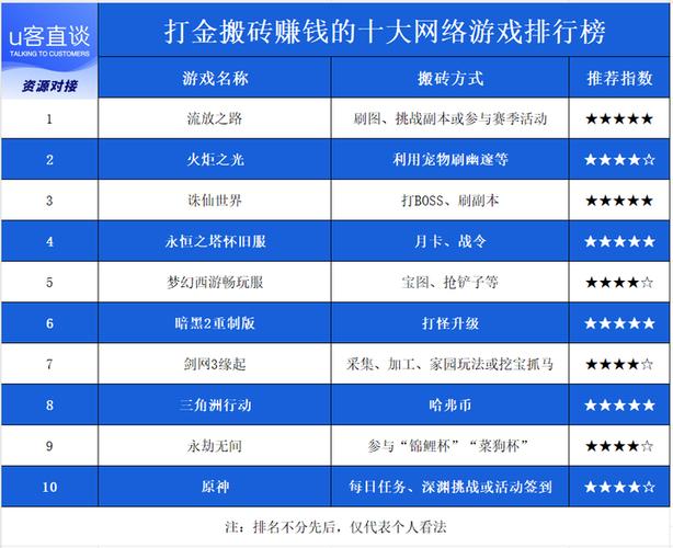 赚钱端游排行榜前十名游戏截图