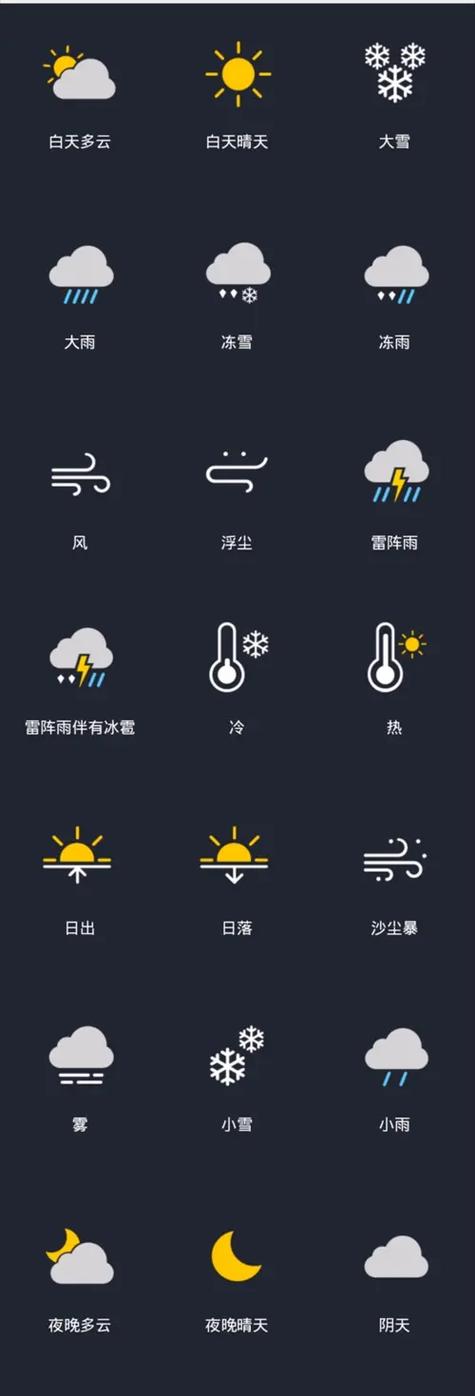 天气预报官方版缩略图