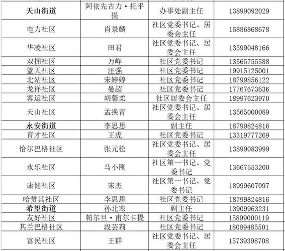 联盟社区电话缩略图