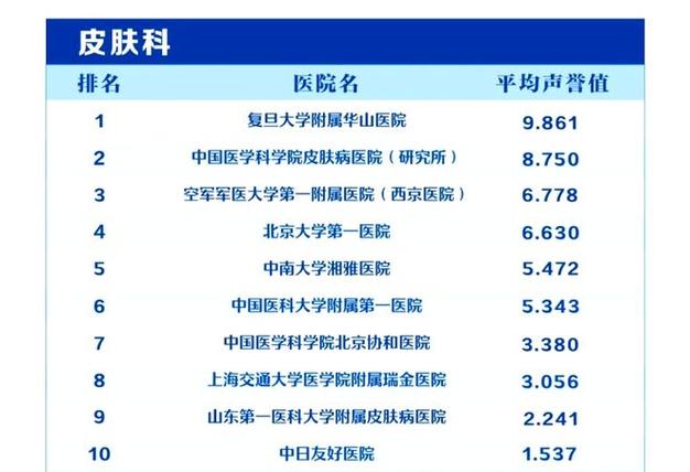 北京皮肤科三甲医院排名