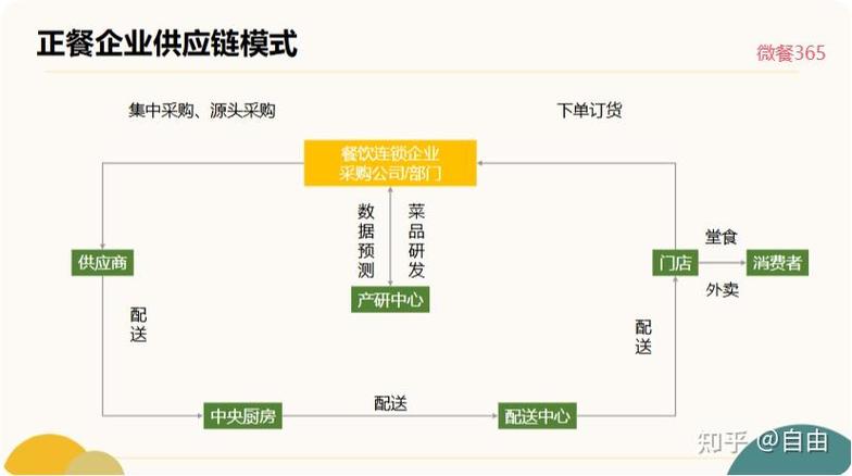 餐饮食材采购网