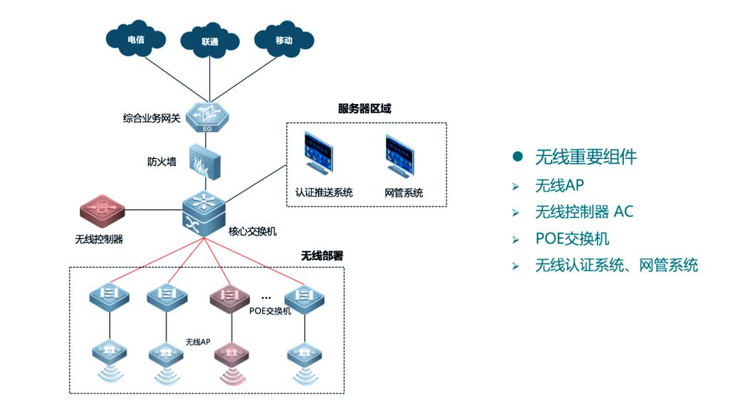 无线网络连接方法