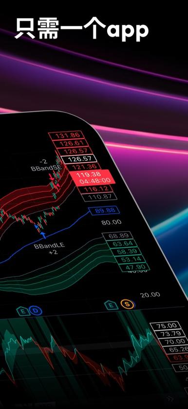 tradingview安卓官方下载