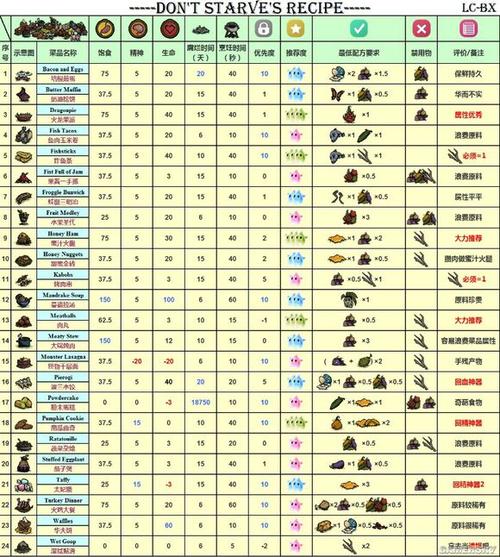 饥荒海滩攻略缩略图