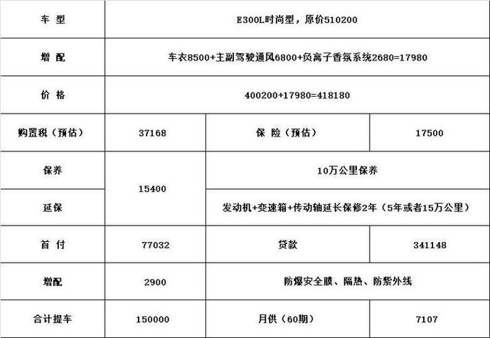 奔驰按揭贷款政策缩略图
