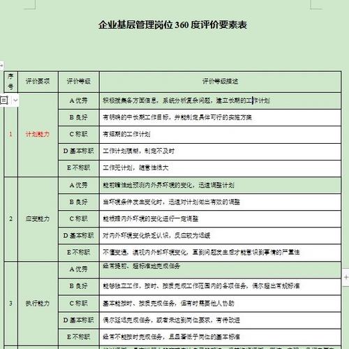 360问卷调查缩略图