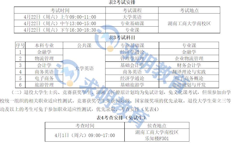 2023湖南工商大学研究生招生计划