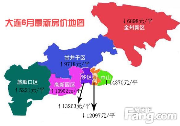 大连海湾城房价