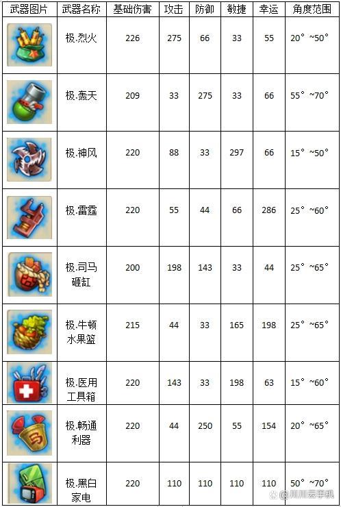 弹弹堂平民武器哪个好