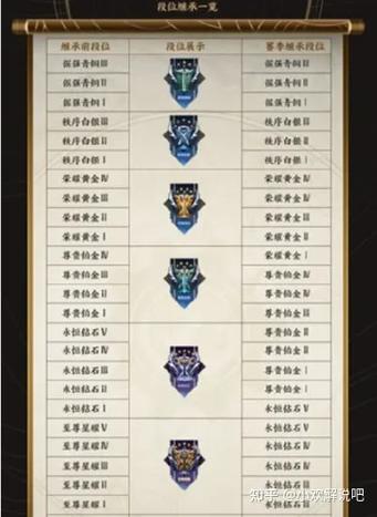 新赛季掉战力规则缩略图