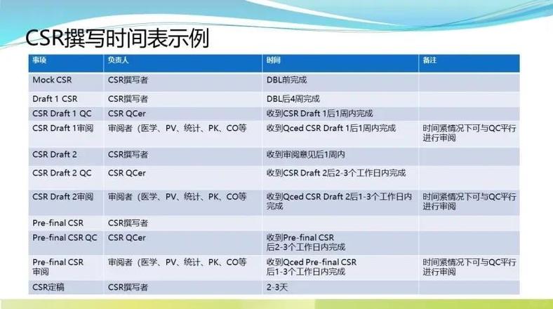csr是什么意思啊缩略图